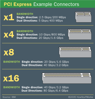 PCI-E-2.0-Bandwidth.gif