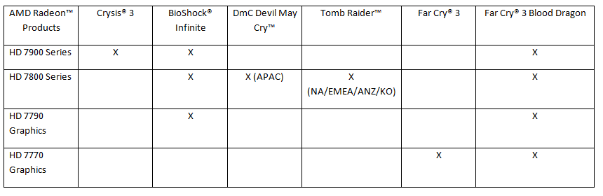 AMD_Never_settle_reloaded