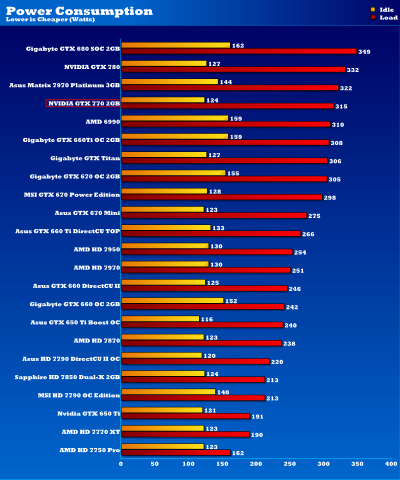 nvidia graphics cards comparison 2017