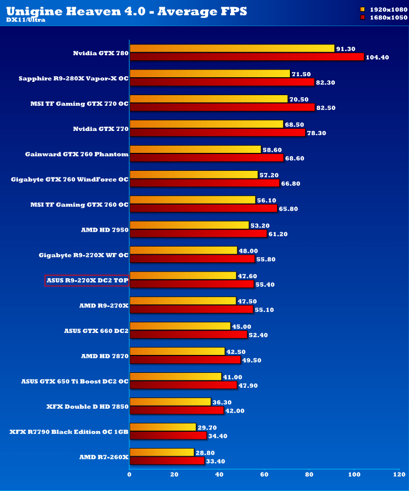 2011 graphic card benchmark