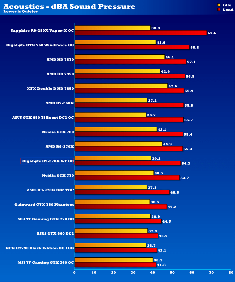 gbt_r9_270x_acoustics.png