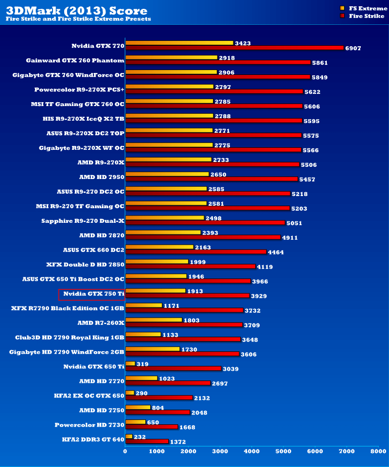 nvidia graphics cards comparison list