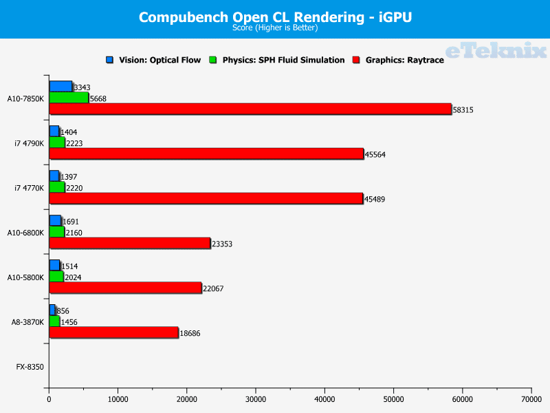 apu opencl benchmark