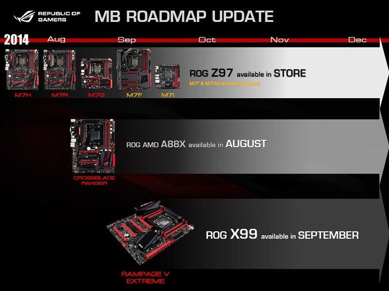 Asus X99 Motherboard Launch Coverage - Page 3 Of 6