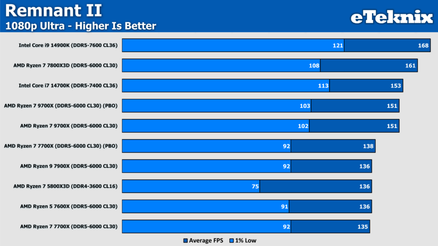 AMD Ryzen 5 7600X