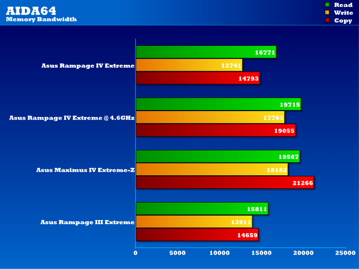 Что такое pci e в aida64