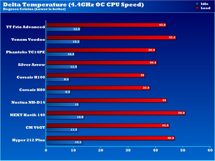 Thermaltake Frio Advanced Cpu Cooler Review 