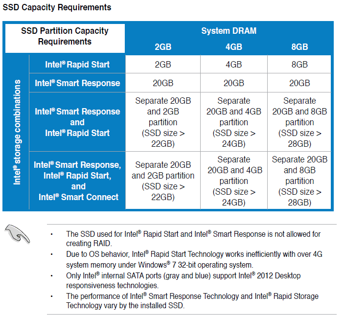 Intel rst premium или ahci что лучше