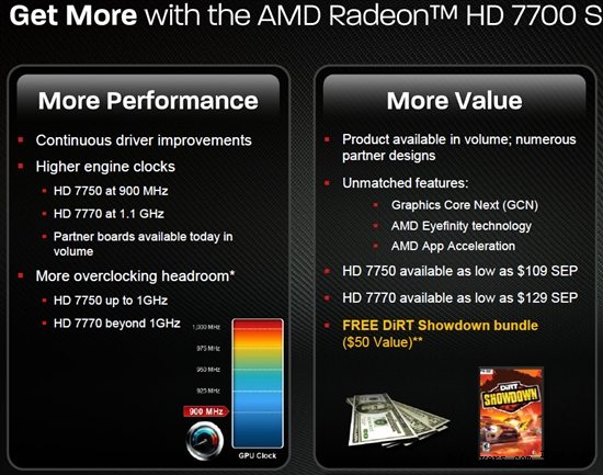 AMD HD7700 series price cuts