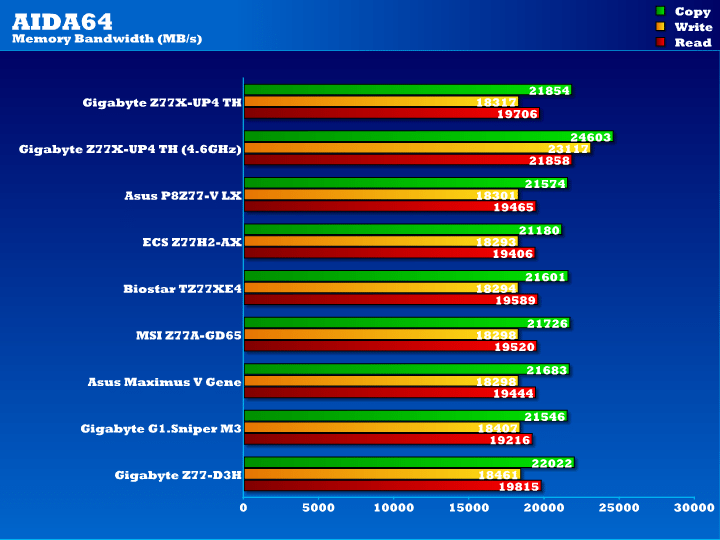 Что такое pci e в aida64