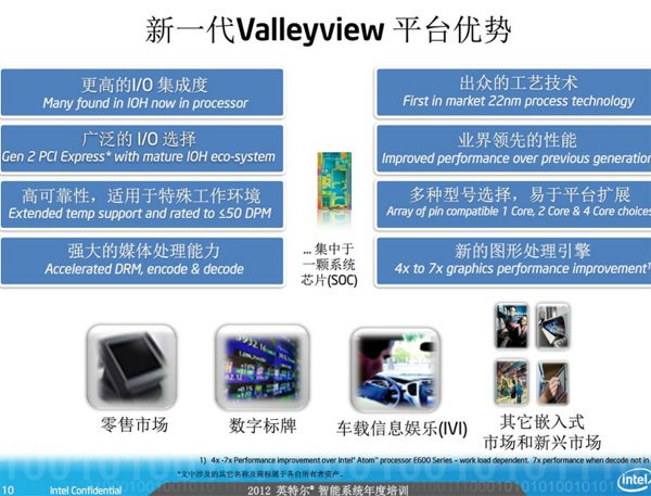 Intel valleyview performance