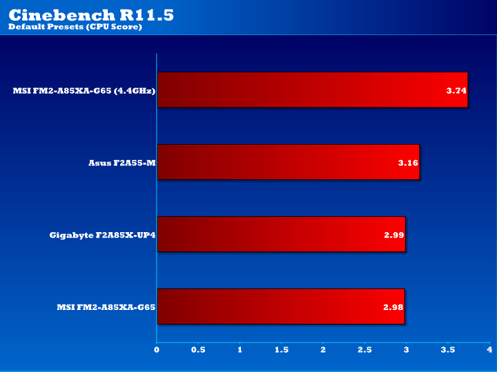 cinebench score lower after overclock cinebench score lower after overclock