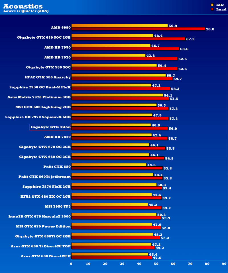 Gigabyte GeForce GTX Titan 6GB Graphics Card Review | Page 11 of 15 ...