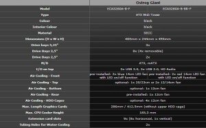 Enermax Ostrog GT Chassis Review | eTeknix