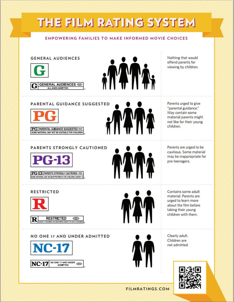 Films And Their Ratings, Do You Know How They Work? eTeknix