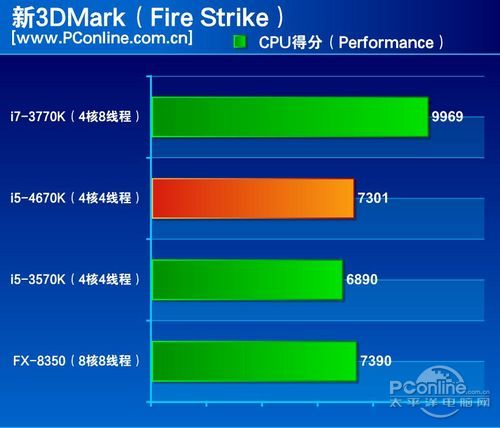 haswell_4670k_3