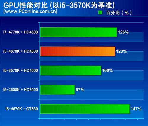 best cpu stress test haswell