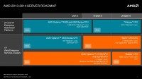 AMD 2013 server roadmap