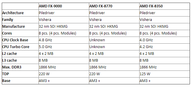 AMD_FX9000_FX8770