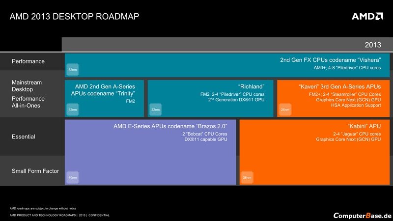 AMD_Kaveri_APU_roadmap