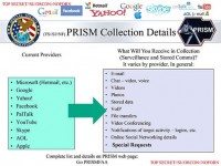 PRISM NSA powerpoint
