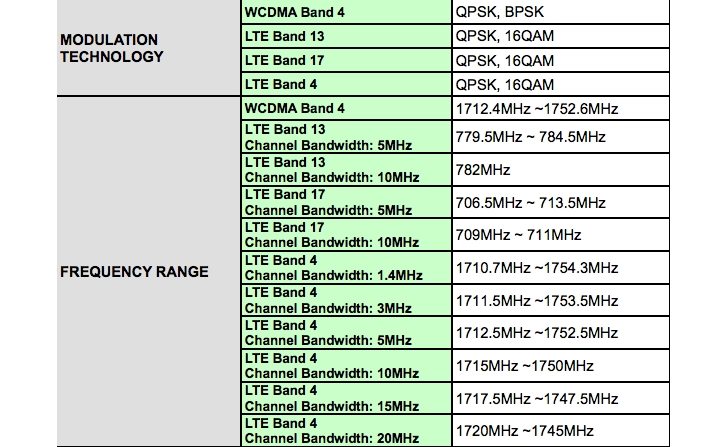 Частота 4. LTE b1 частота. LTE Band 7. LTE Band 7 частота. LTE Band 3 частота.