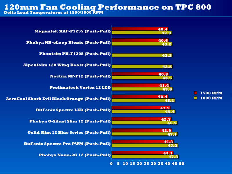 Prolimatech Vortex Fan Reviews | Page 7 of 8 | eTeknix