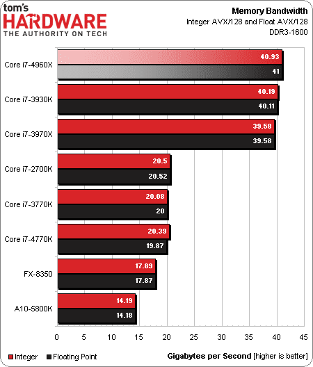 i7_4960X_review_2