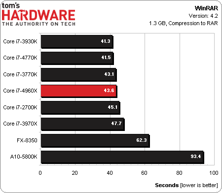 i7_4960X_review_4
