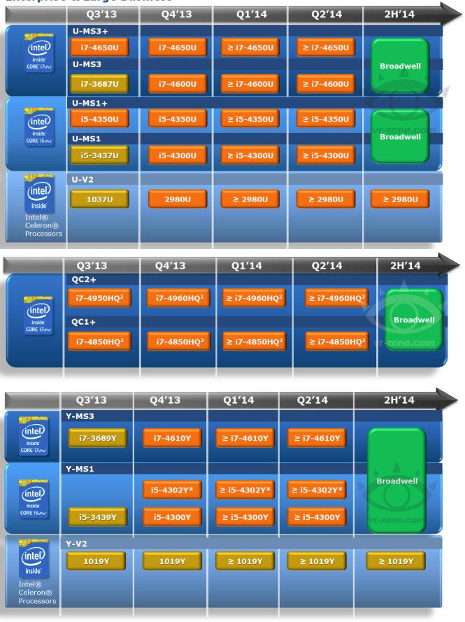 Intel broadwell что это