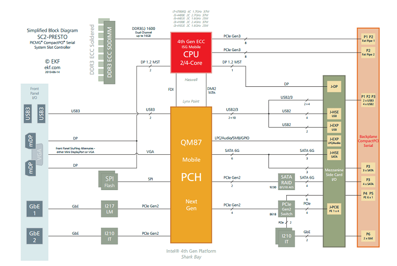 intel_embedded_cpus_september_2013