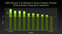 nvidia GPU Boost 2