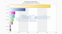 stat counter windows 8 july