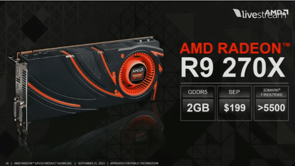 AMD Announce R9 2XX And R7 2XX Series Graphics Cards | eTeknix