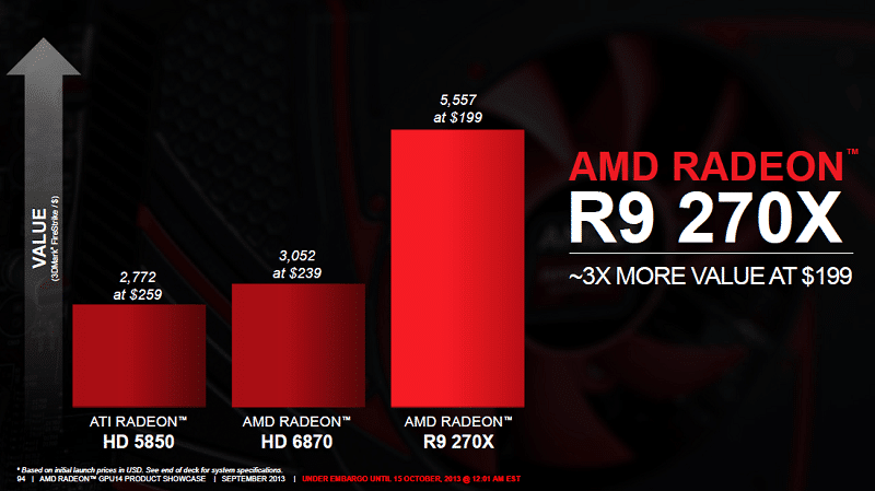 AMD Radeon R9 280X, R9 270X, R7 260X, R7 250 and R7 240 Launch Details ...