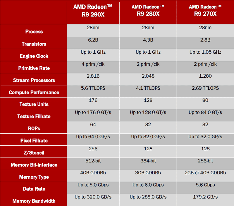 amd_r9_290x_specs