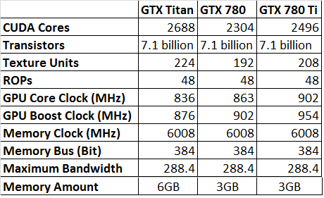 gtx_780_ti_comparisons_v2