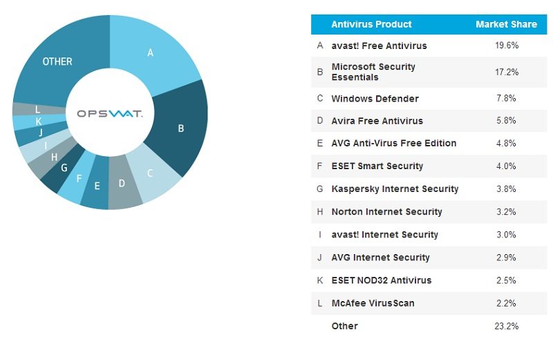 avira meaning