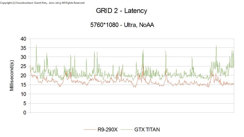 r9 280x linux opencl benchmark result r9 280x linux opencl benchmark result