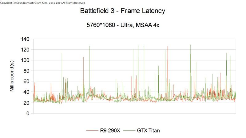 r9 280x linux opencl benchmark result