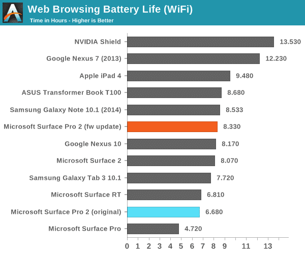browsing_battery