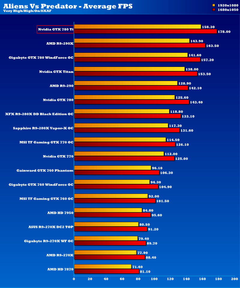 Nvidia GTX 780 Ti 3GB Graphics Card Review | Page 8 of 19 | eTeknix