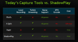 nvidia shadowplay supported games