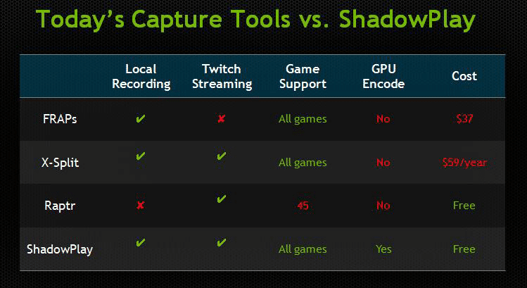 recording nvidia