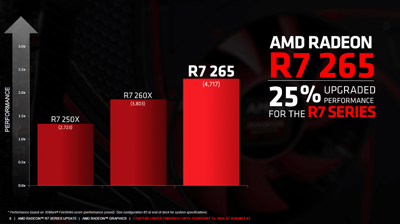 amd radeon r7 m260 vs. r9 270