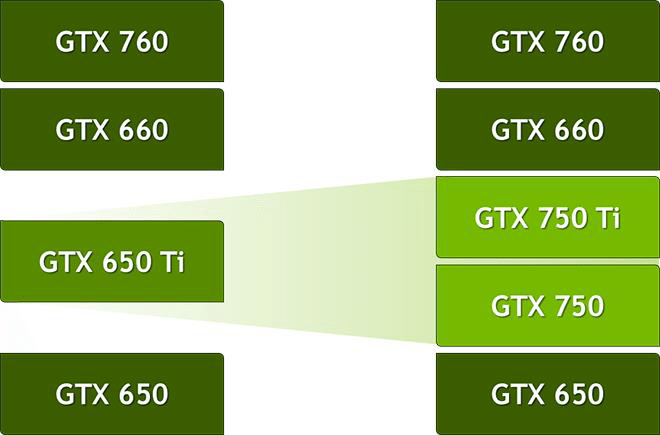 GTX_750_Ti_placement