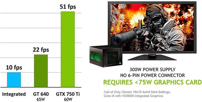 gtx_750ti_upgrade_1