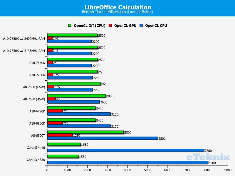 kav_mem_libreoffice