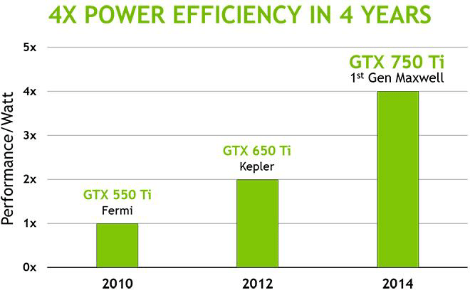 maxwell_performance_per_watt