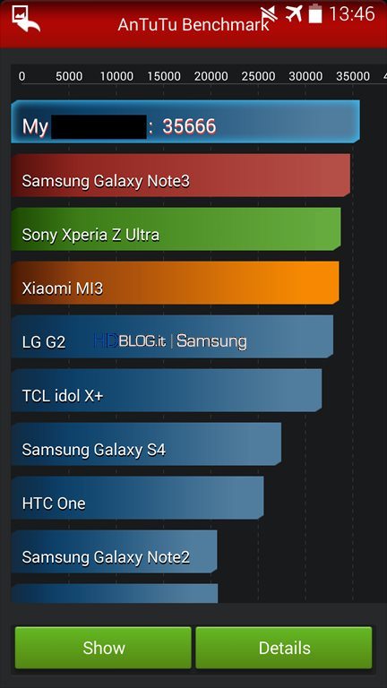 galaxy s5e antutu